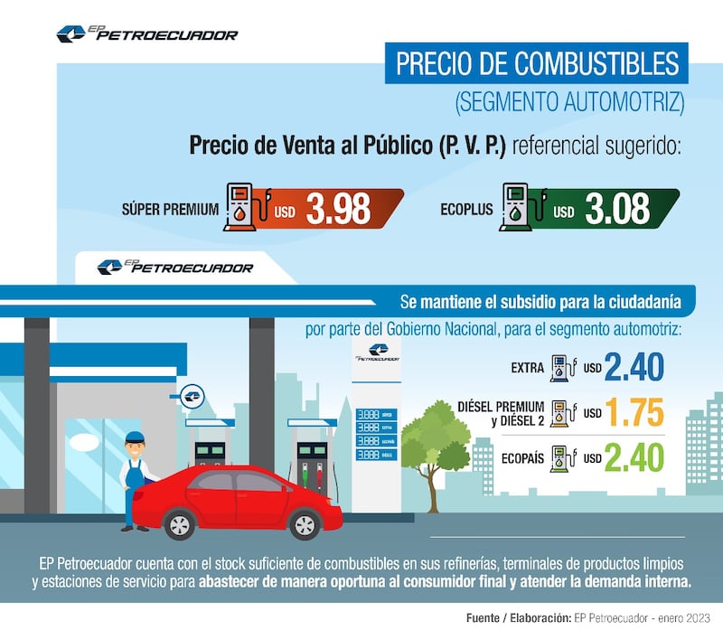 Precios gasolina enero 2023