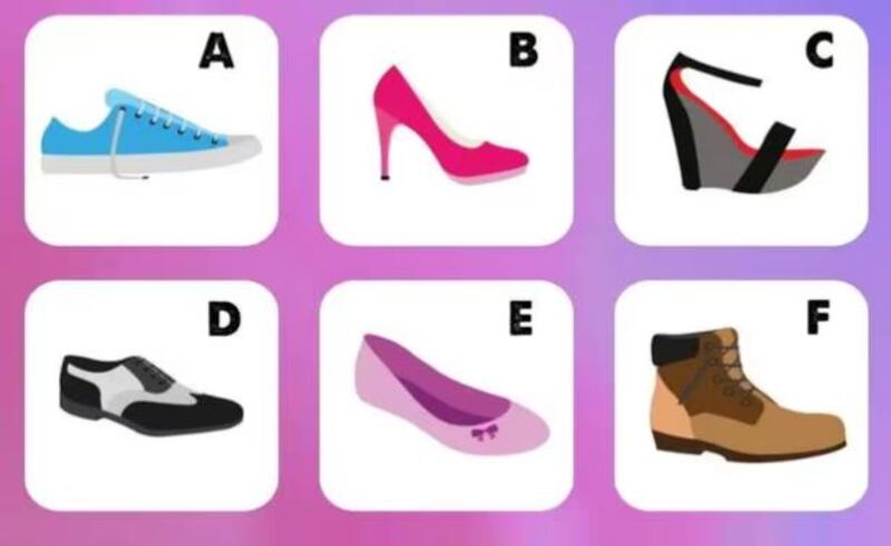 Imagen del test de personalidad