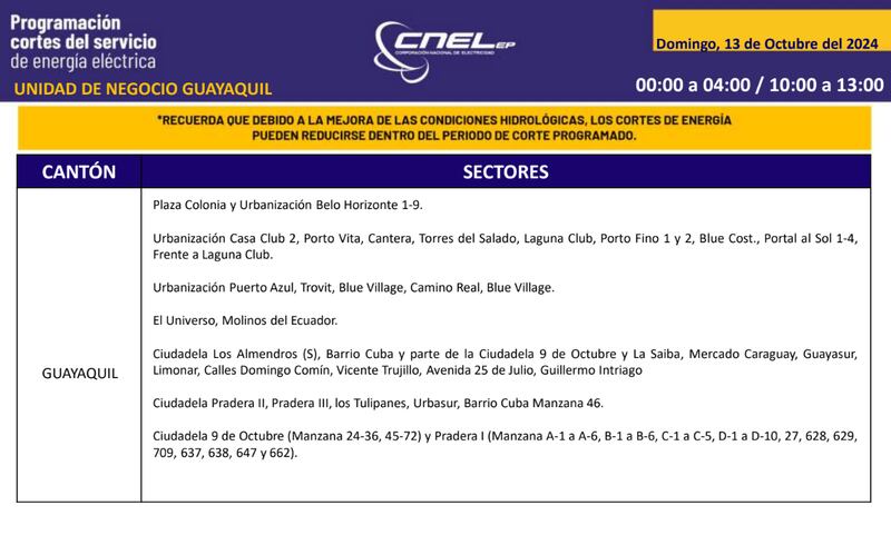 Cortes de luz 13 de octubre