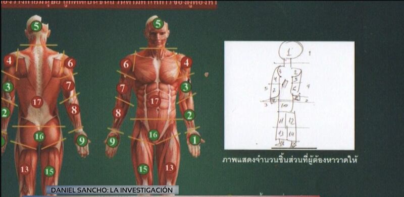 El dibujo que hizo Daniel Sancho mostrando cómo descuartizó a Edwin Arrieta