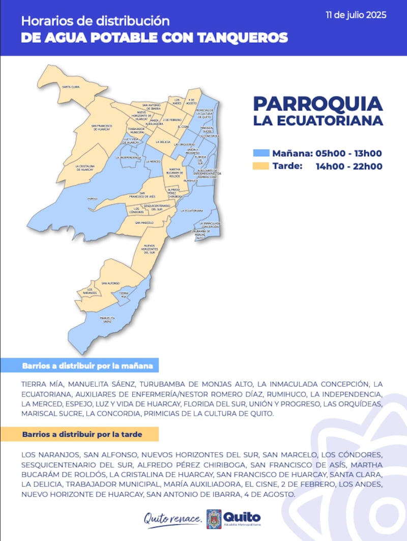 Abastecimiento de agua en el sur de Quito