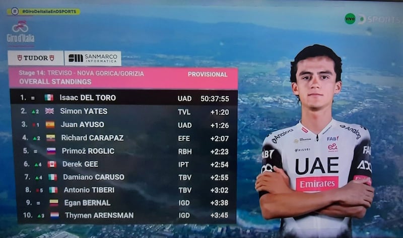 Giro de Italia Posiciones