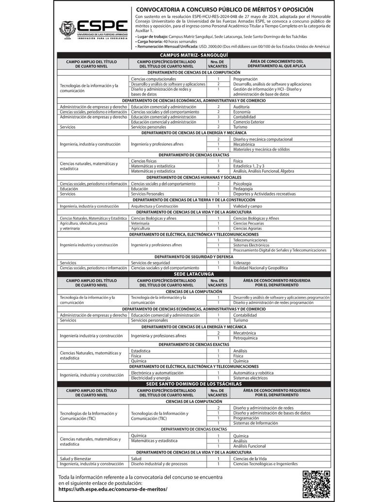 Universidad en Ecuador abre vacantes para personal académico