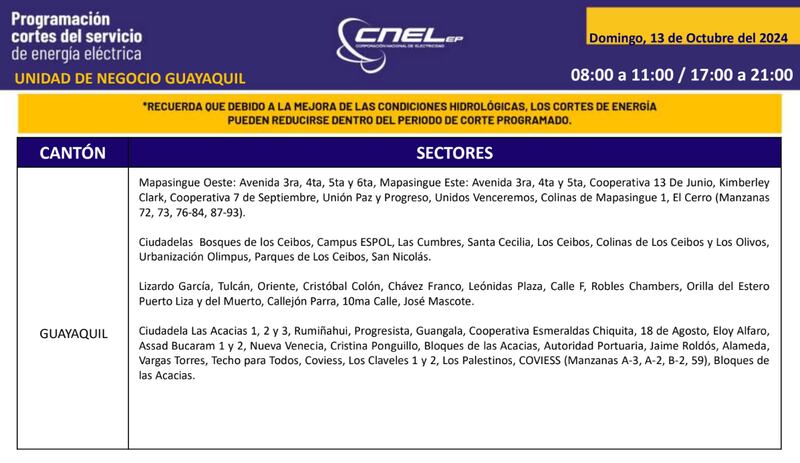 Cortes de luz 13 de octubre