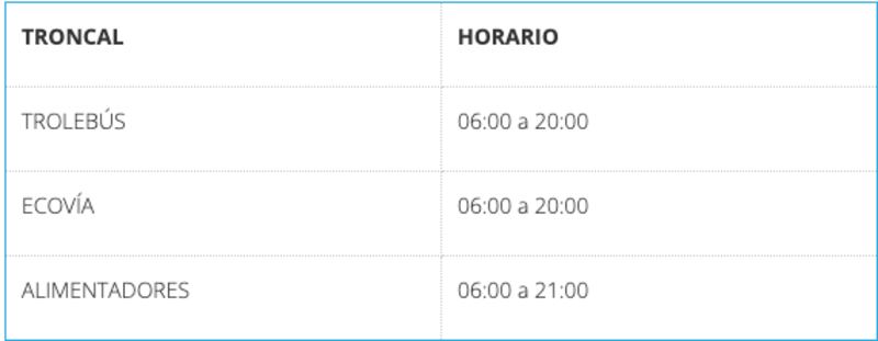 Los nuevos horarios de el Trolebús y la Ecovía por el feriado de Carnaval