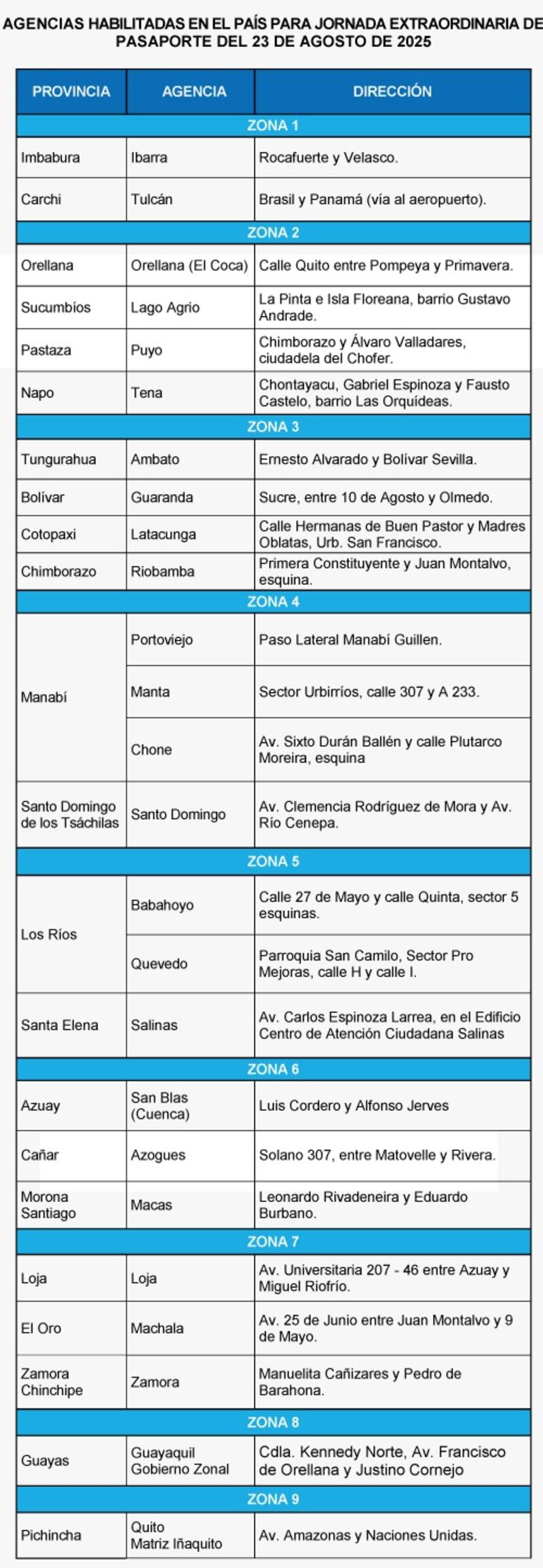 Registro Civil