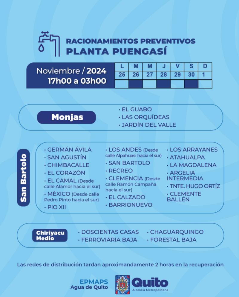Cortes de agua potable en Quito
