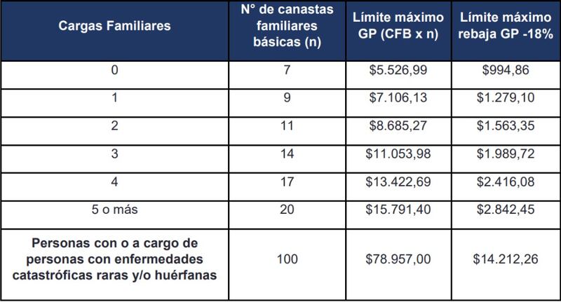 Trámites del SRI