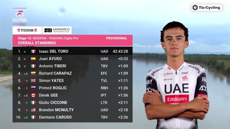 Clasificación del Giro de Italia.