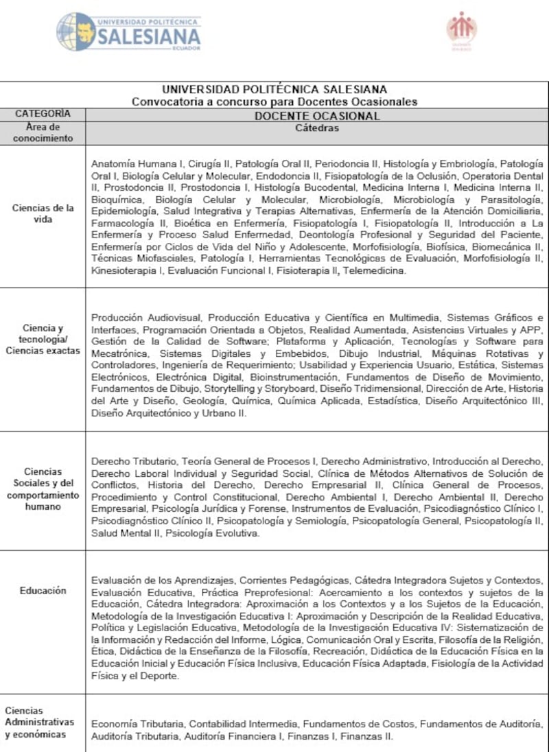 Universidad Politécnica Salesiana: Convocatoria a concurso para Docentes Ocasionales