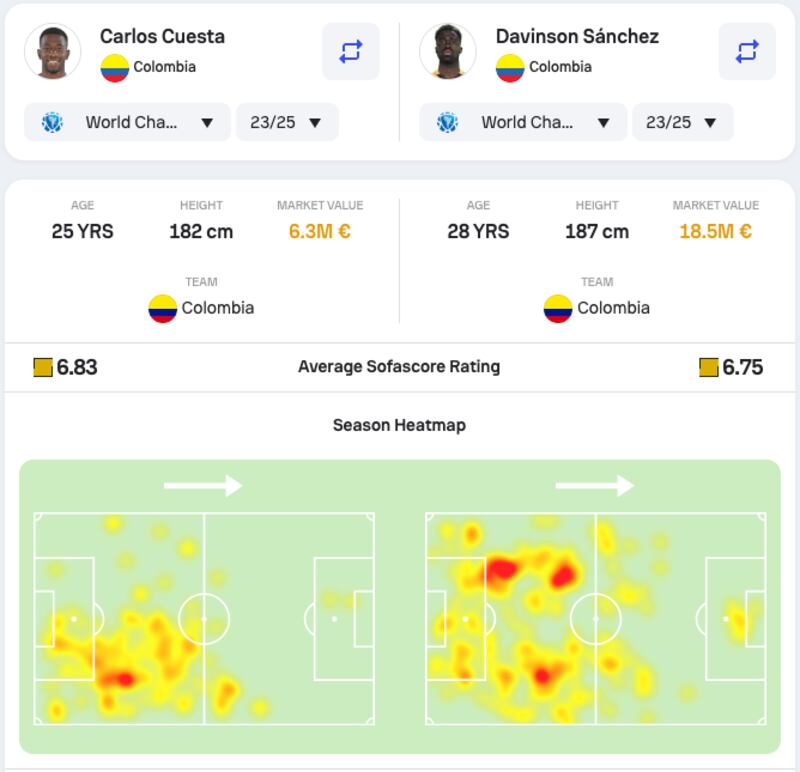 Evaluación Defensas de Colombia