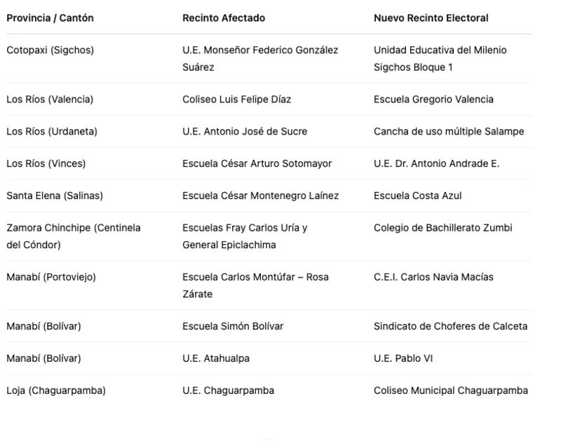 Segunda vuelta electoral en Ecuador