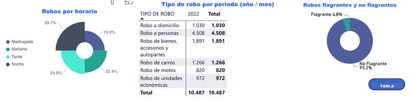 Inseguridad en Quito
