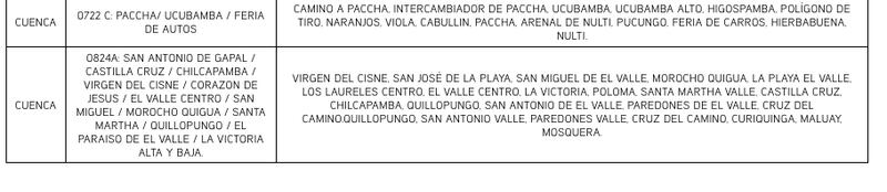 Cuenca: revise el cronograma de cortes de luz de este lunes 2 de diciembre. Imagen: CENTROSUR