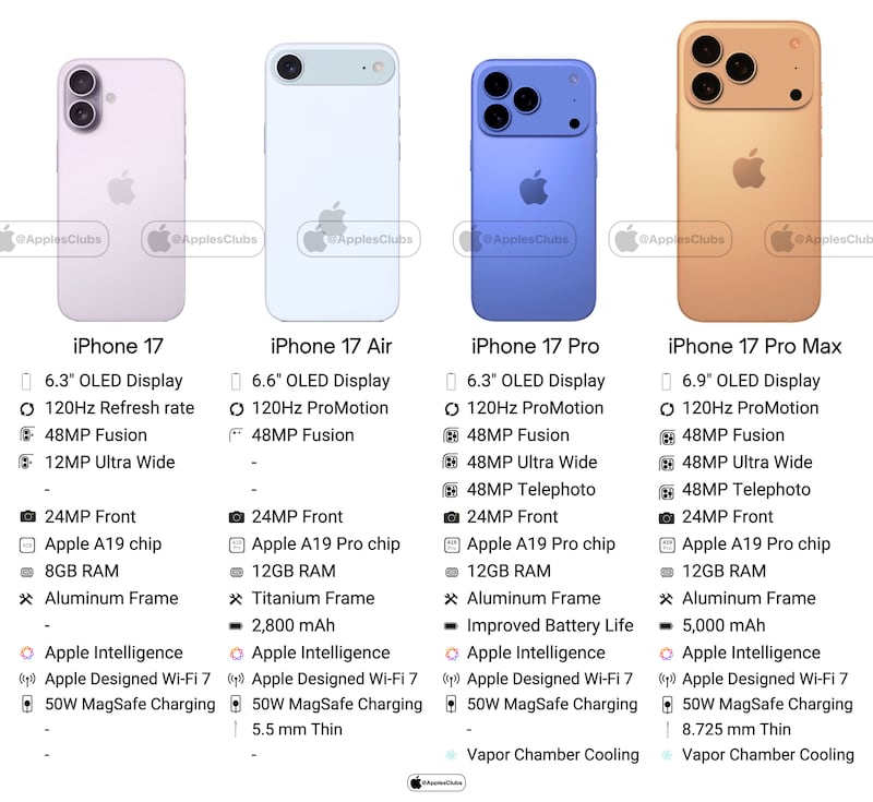 Así es el diseño del último iPhone y su posible tamaño