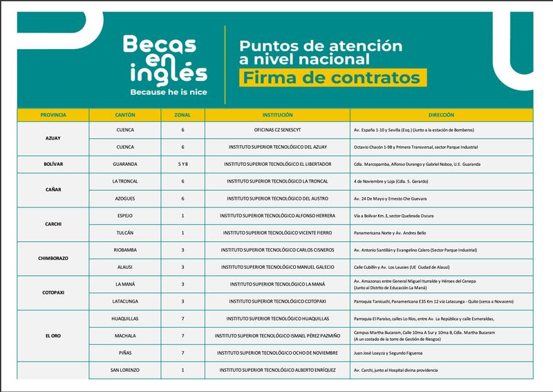 Puntos de atención de la Senescyt