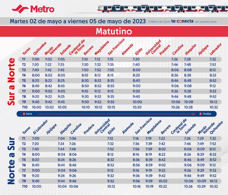 Horarios de atención del Metro de Quito