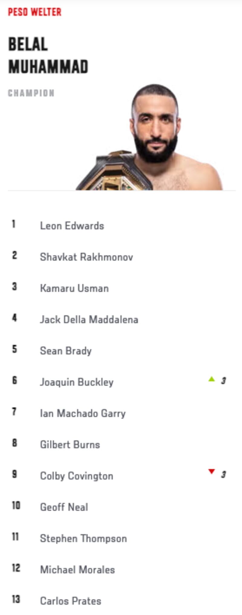 Ranking de Peso Wélter en la UFC