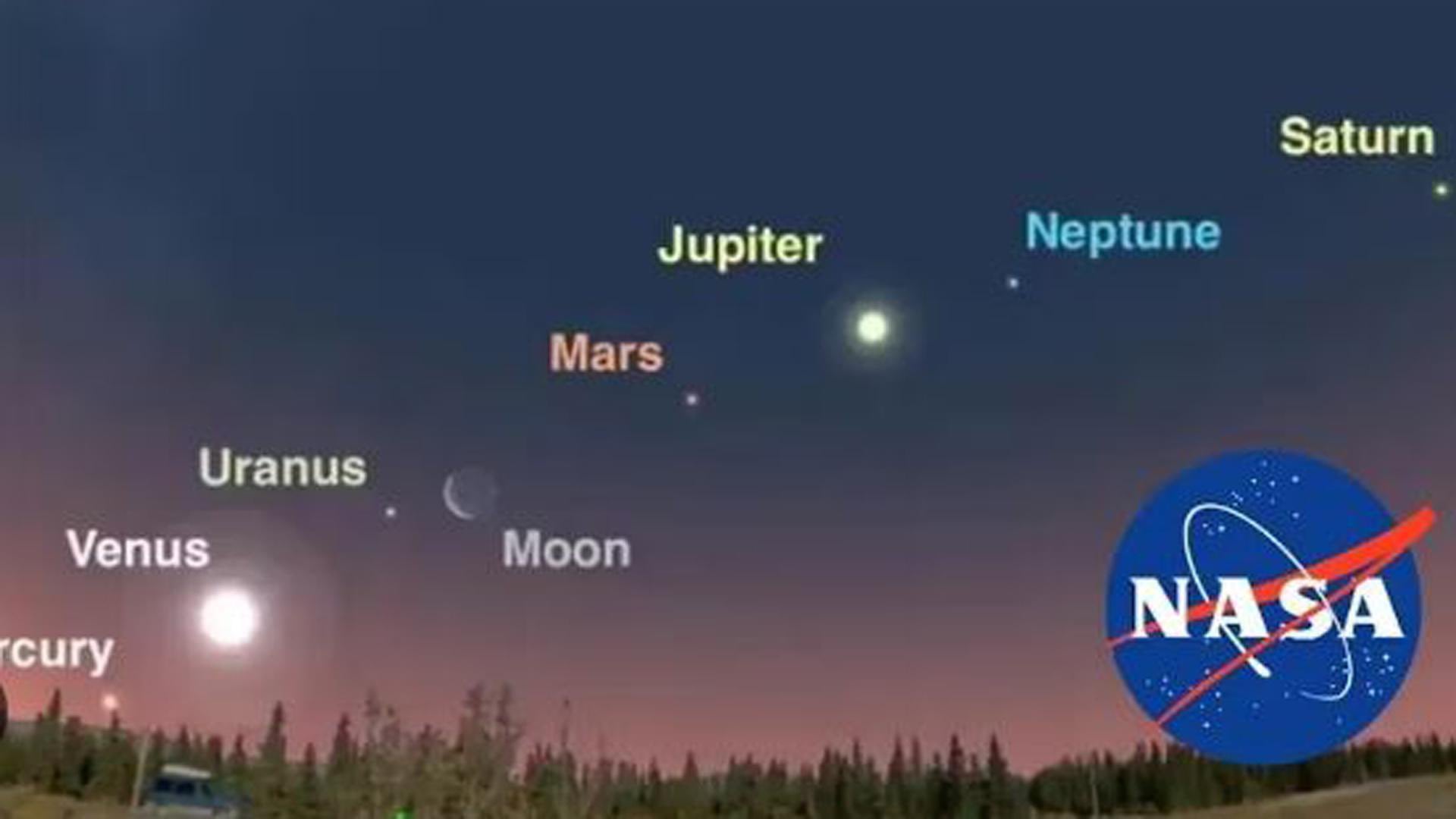 Alineación planetaria este 28 de febrero.