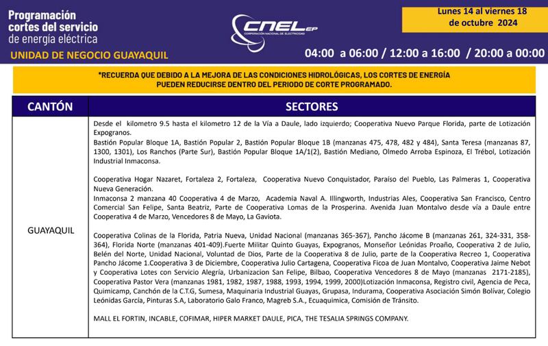 Cortes de luz hasta el 18 de octubre
