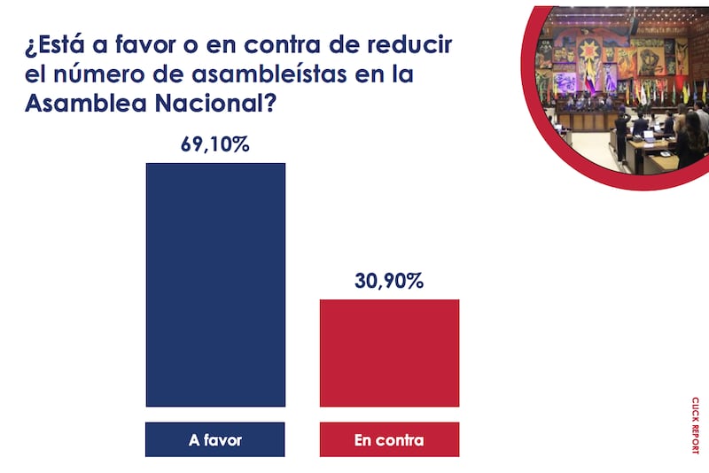 Sobre la Consulta Popular