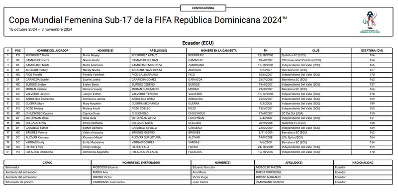 Copa Mundial Sub-17 Femenina de la FIFA República Dominicana 2024™