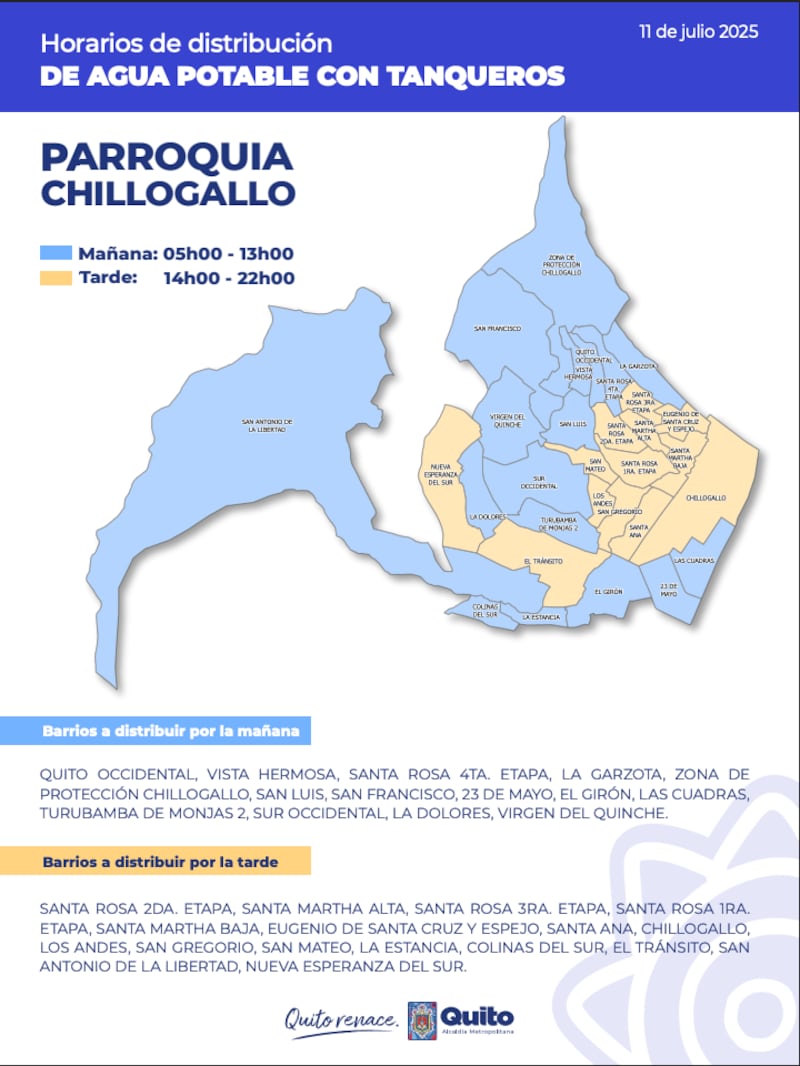 Abastecimiento de agua en el sur de Quito