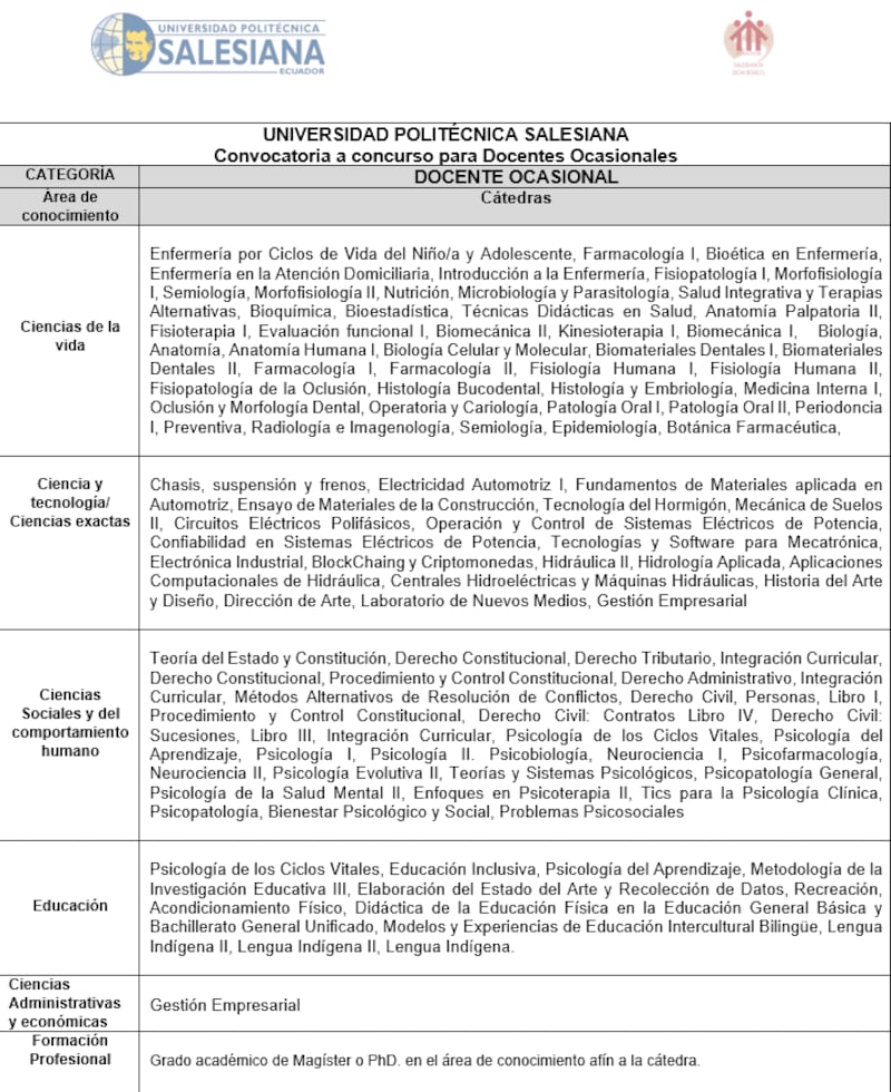 Convocatoria a concurso para Docentes Ocasionales en la Universidad Politécnica Salesiana