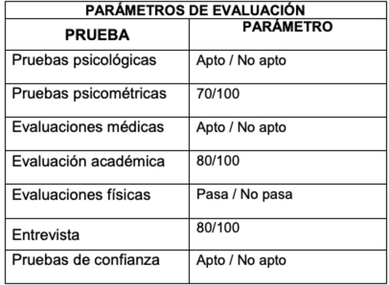 Evaluación para entrar a los Bomberos de Quito