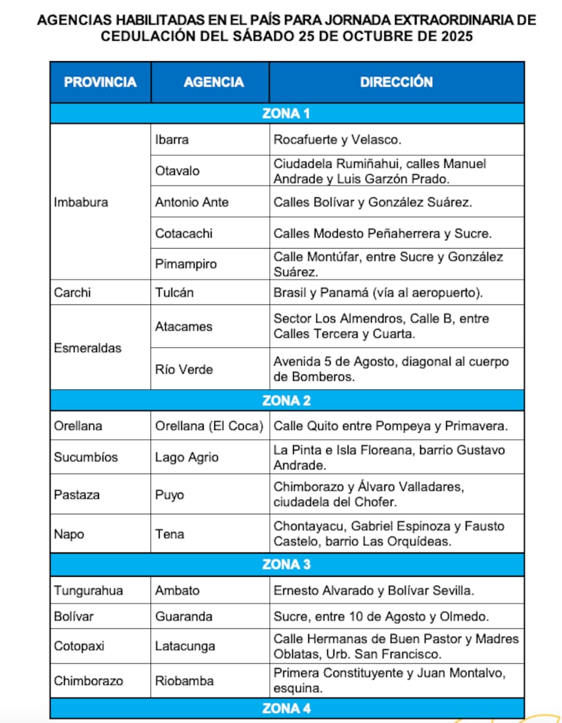 Registro Civil de Ecuador, jornada extraordinaria de cedulación