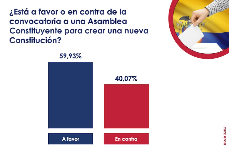 Sobre la Consulta Popular