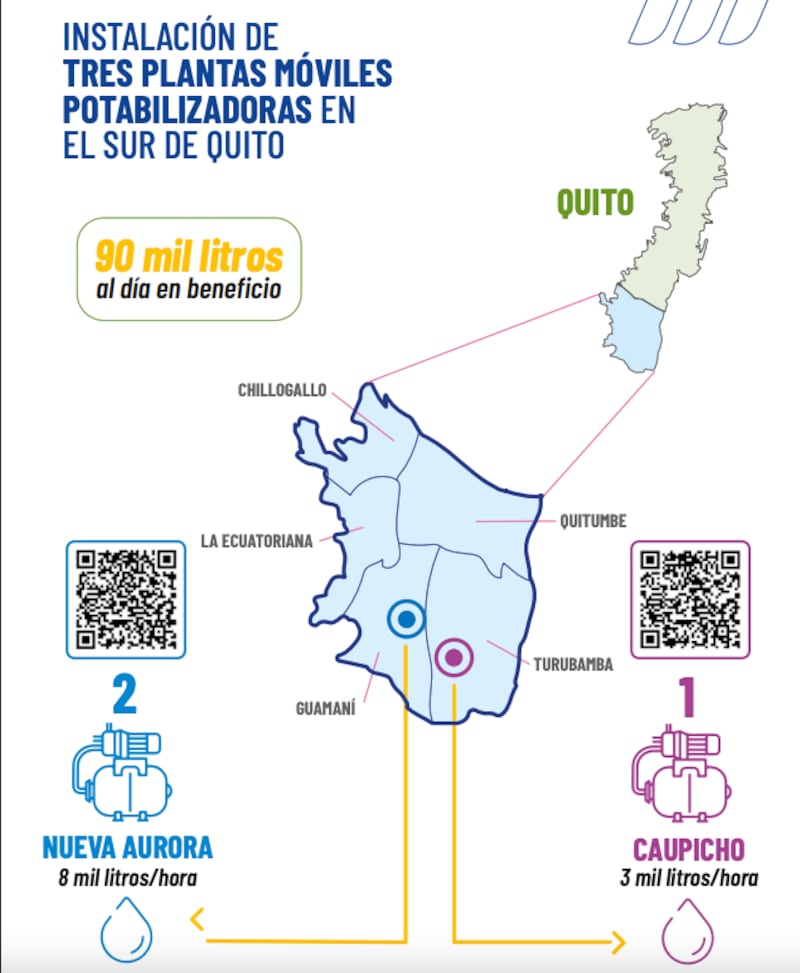 Gobierno Nacional instala tres plantas móviles potabilizadoras para abastecer de agua a barrios del sur de Quito