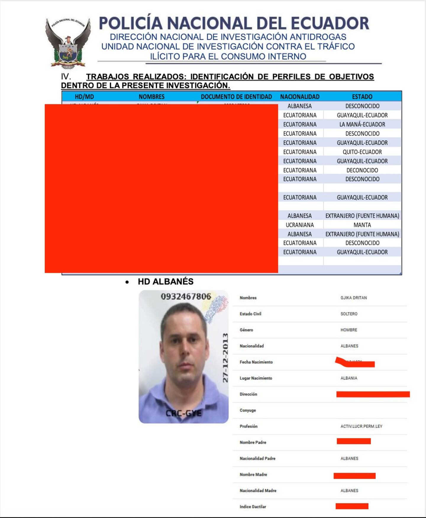 qui-n-es-dritan-gjika-l-der-de-la-mafia-albanesa-en-ecuador-que-cre