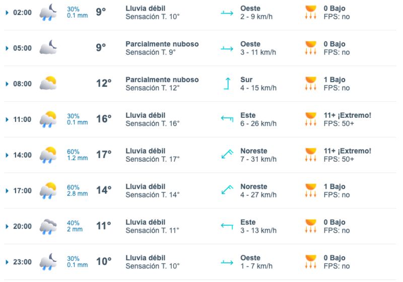 The Weather Channel