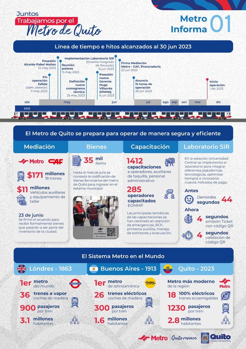 Metro de Quito empezará a funcionar desde el 1 de diciembre de 2023