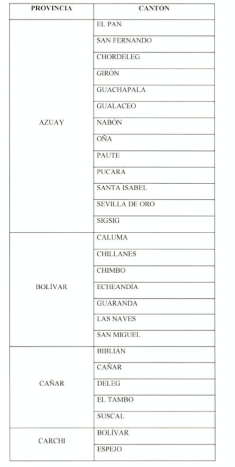 Cantones con categorización baja: Sin toque de queda