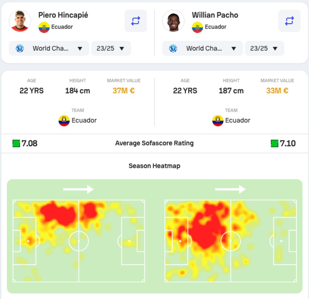 defensa de Ecuador! La Tri presume a sus zagueros en el