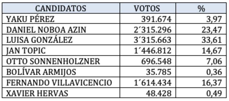 Elecciones 2023
