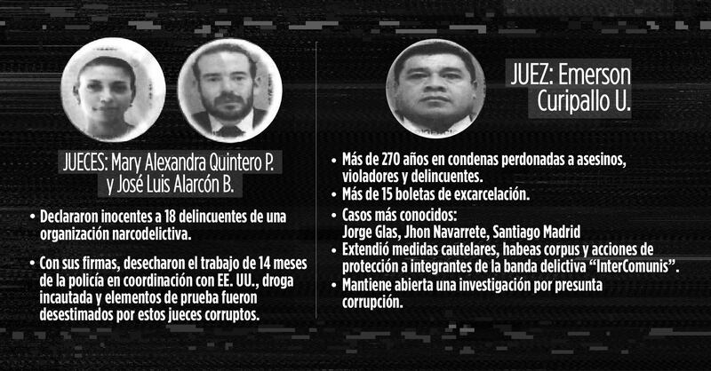 ¡Con fotos y todo! La lista de jueces corruptos y las tres acciones que tomará Lasso por la justicia