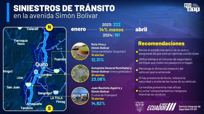 Accidentes en la Simón Bolívar