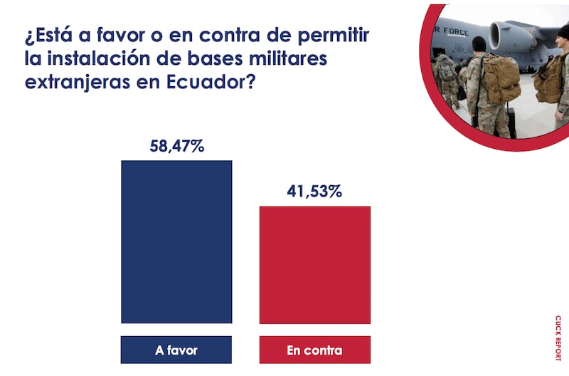 Sobre la Consulta Popular