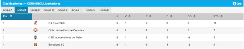 ¿Dónde ver EN VIVO Independiente del Valle vs. Barcelona en Libertadores?