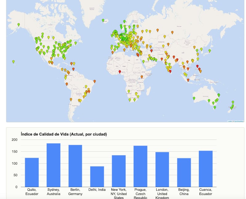 Cuenca alcanza un índice “Muy Alto” de calidad de vida en 2026