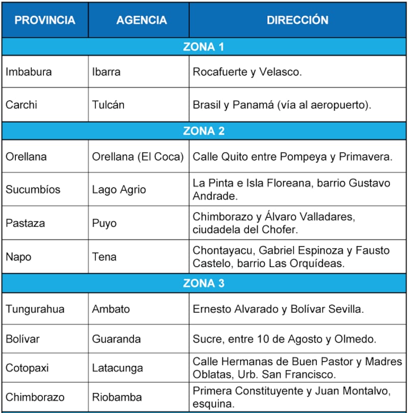 Registro Civil