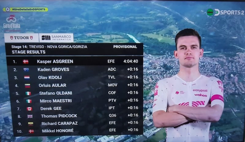 Giro de Italia Posiciones