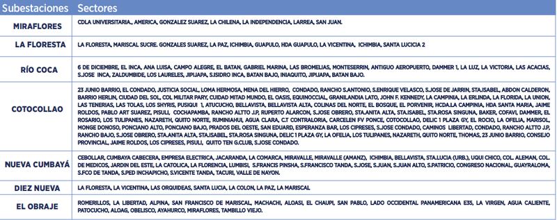 Cortes de luz Quito de 12:00 a 14:00 20 y 21 de noviembre