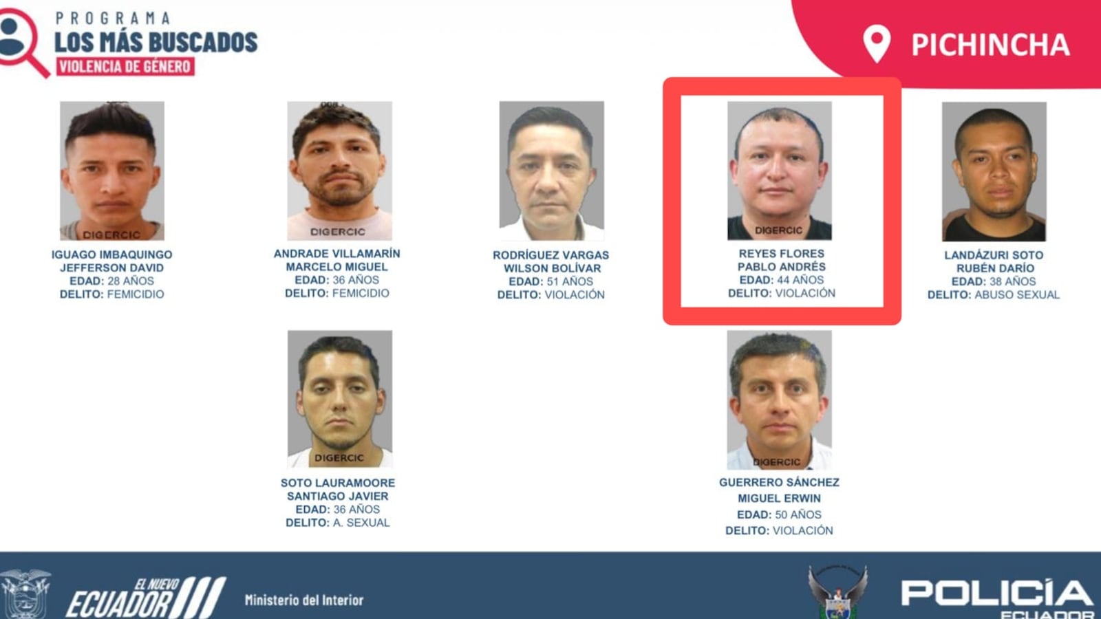 El crimen por el que fue capturado el cuarto más buscado de Pichincha