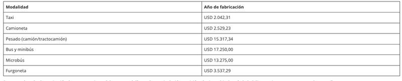 bonos para transportistas