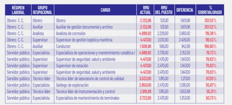 EP Petroecuador