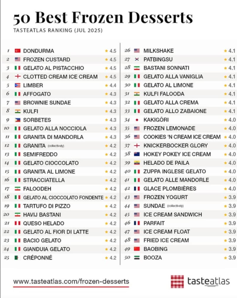 Helado de paila, entre los mejores postres frozen